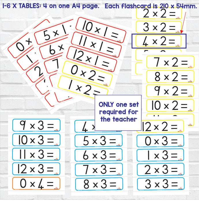 FLASHCARDS: Multiplication tables 1 - 6