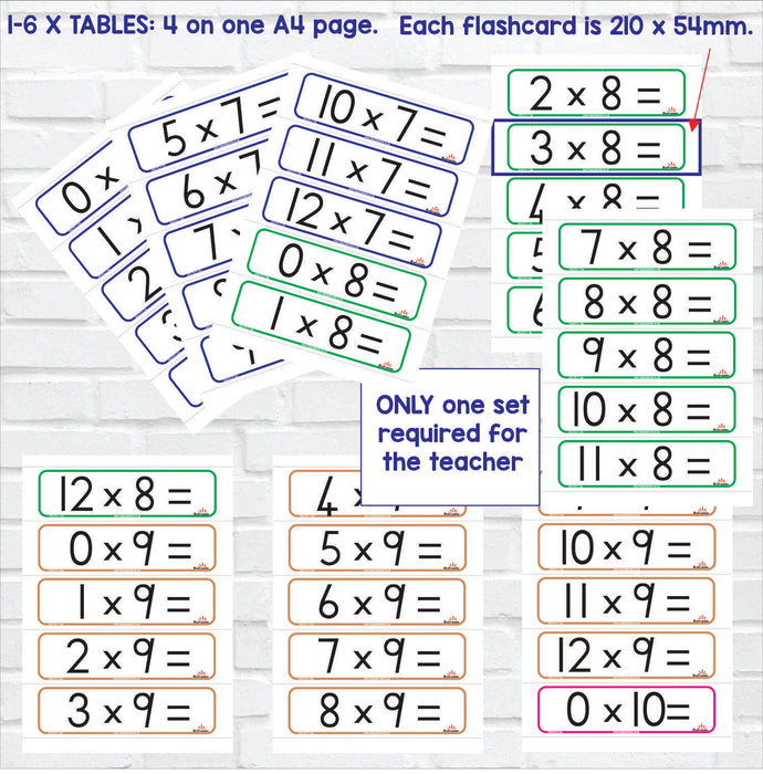 FLASHCARDS: Multiplication tables 7 - 12